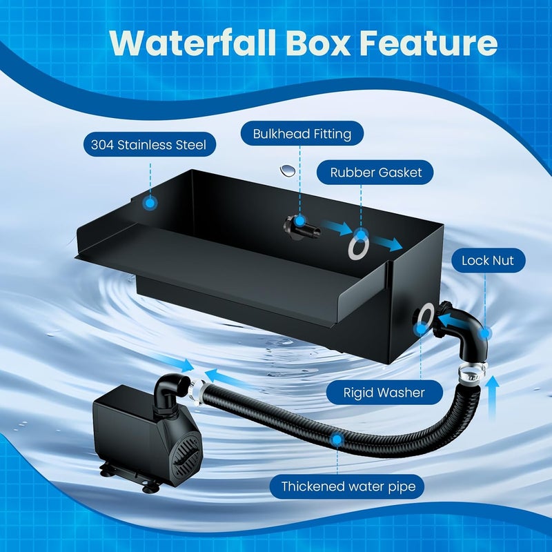 Biling 12.2" Pond Waterfall for Outdoor Ponds, Waterfall Spillway Pond Kit with 40W 660GPH Pump, Stainless Steel Waterfall Box and 9.8FT Corrugated Tubing for Water Garden, Ponds and Water Features - Image 5